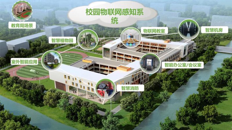 智慧校园：让学生快乐成长的新天地