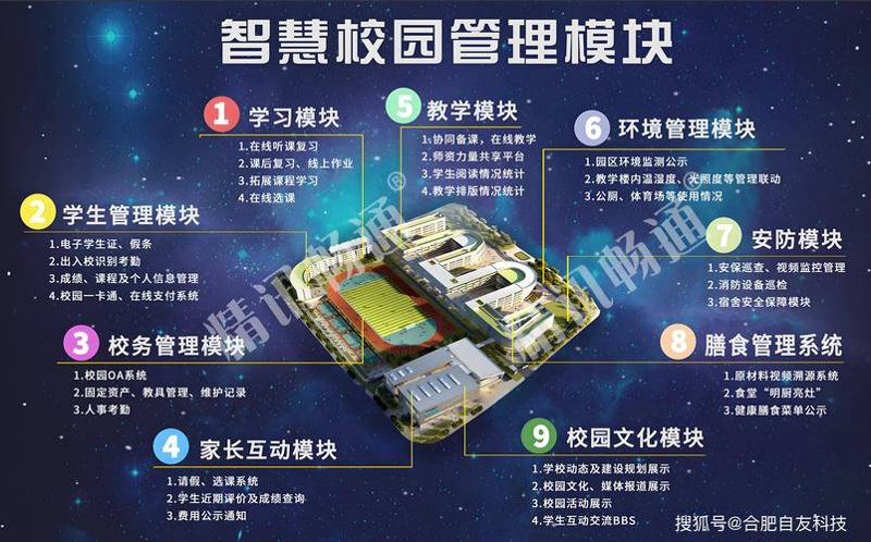 智慧校园:迈向信息化教育的新时代