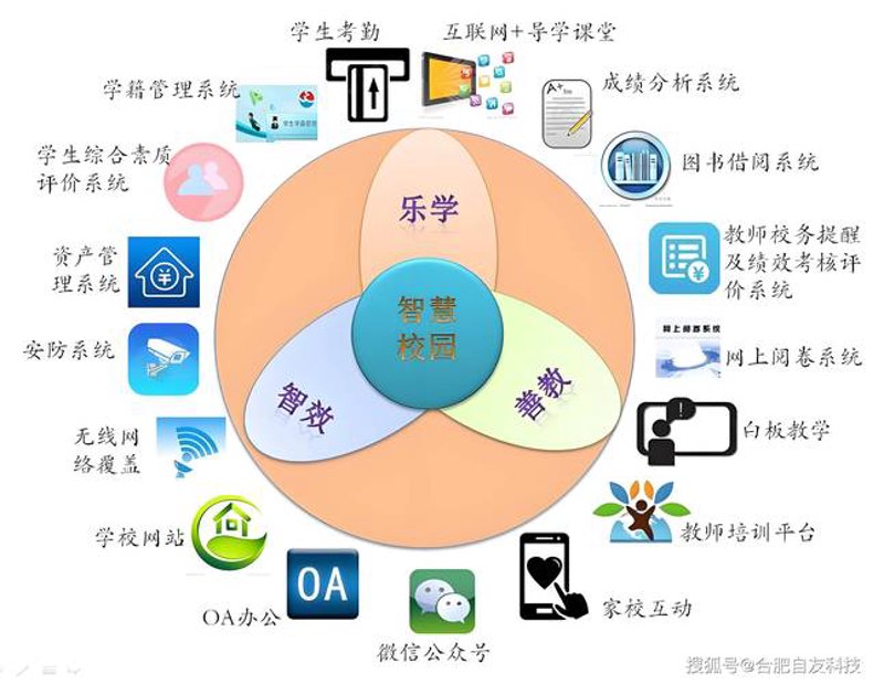 教育APP开发——推动教学方式革新的利器